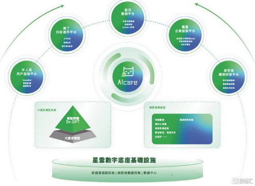 从用户到价值闭环 轻松健康集团以AI为核，重构数字健康服务新范式